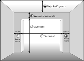 Jak prawidłowo zmierzyć bramę segmentową ?